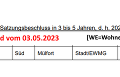 Baugebiet-Torfbend-Mittelfristig