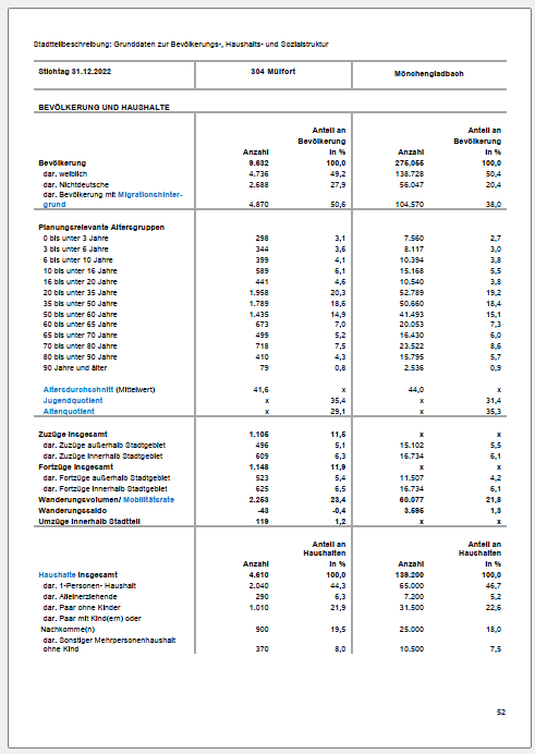 Statistik Muelfort 2022 2