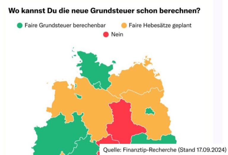 Grundsteuer Fair