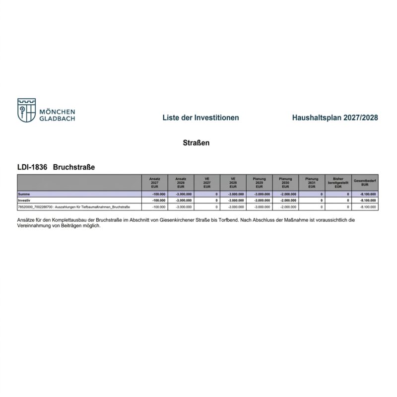 Umbau Bruchstraße Planung ()